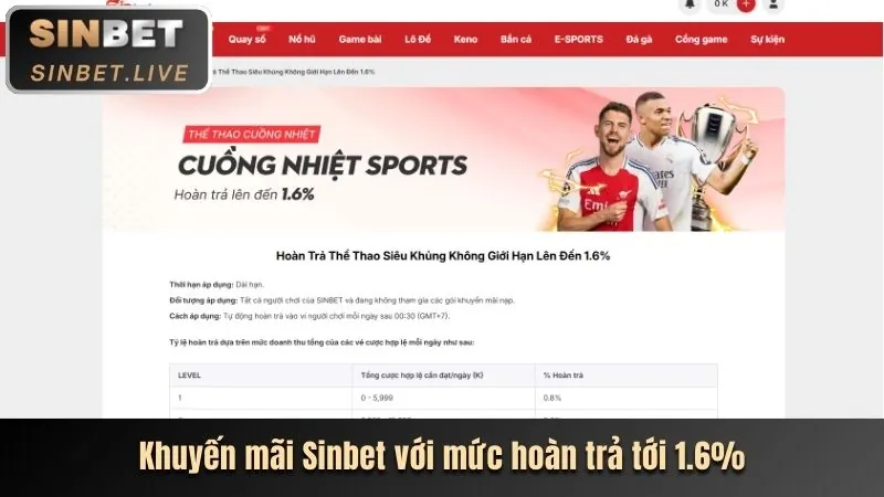 Khuyến mãi hoàn trả neo 88